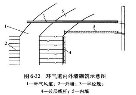 干熄焦設(shè)備砌筑的施工準(zhǔn)備