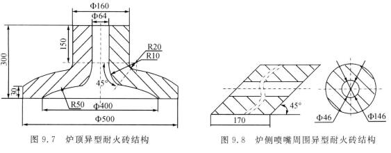 水煤漿氣化爐用異型耐火磚