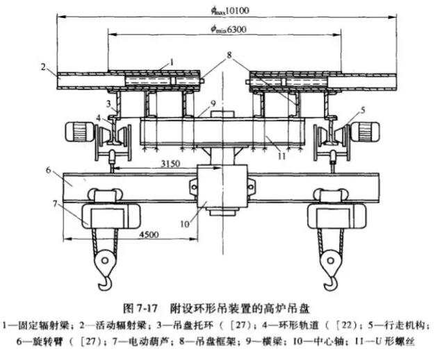 高爐熱風爐施工砌筑前的準備工作