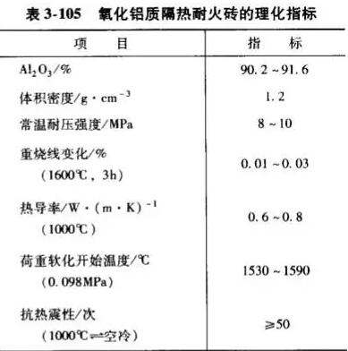 隔熱耐火材料價(jià)格、生產(chǎn)廠家