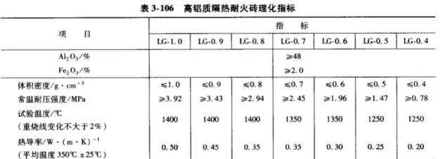 隔熱耐火材料價(jià)格、生產(chǎn)廠家