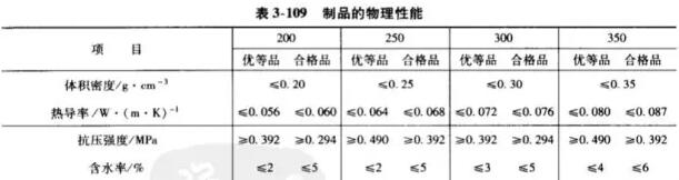 隔熱耐火材料價(jià)格、生產(chǎn)廠家