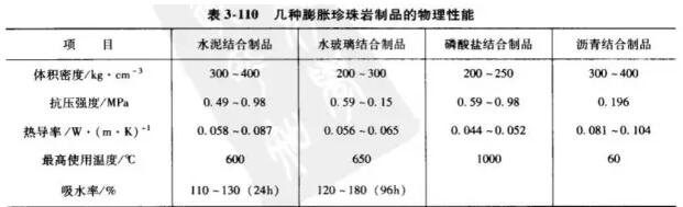 隔熱耐火材料價(jià)格、生產(chǎn)廠家