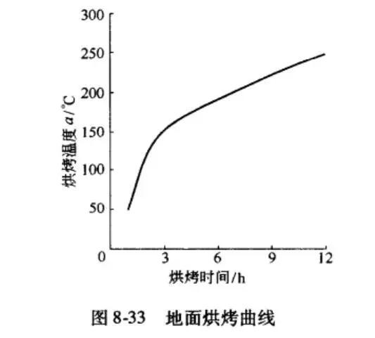 煉鋼工業(yè)爐-中間包的施工及烘爐