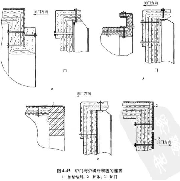 耐火纖維氈的施工方法