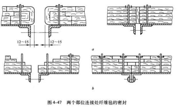 耐火纖維氈的施工方法