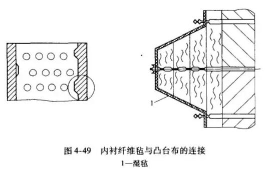 耐火纖維氈的施工方法