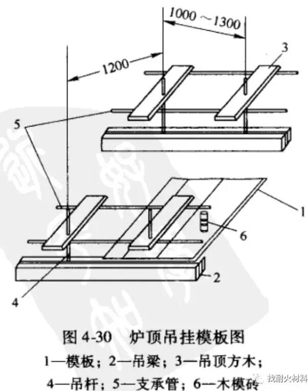 耐火可塑料的施工