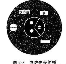 電爐爐蓋耐火材料