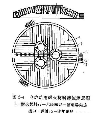 電爐爐蓋耐火材料