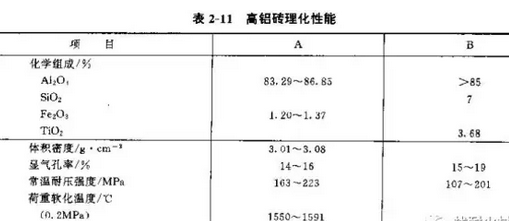 電爐爐蓋耐火材料