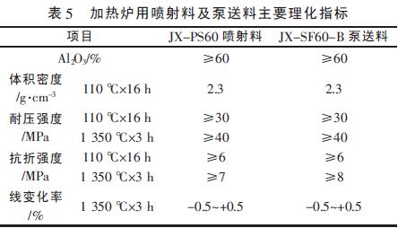 工業(yè)爐用噴射澆注料及泵送澆注料