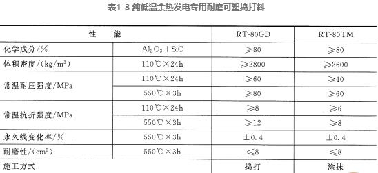 余熱發(fā)電用耐火材料