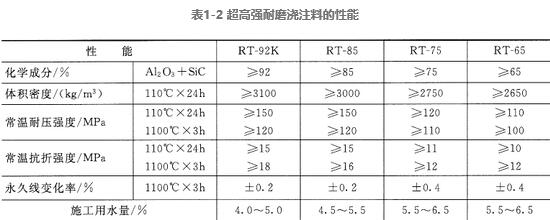 余熱發(fā)電用耐火材料