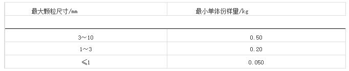 不定形耐火材料的取樣與驗收