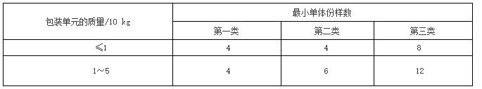 不定形耐火材料的取樣與驗收