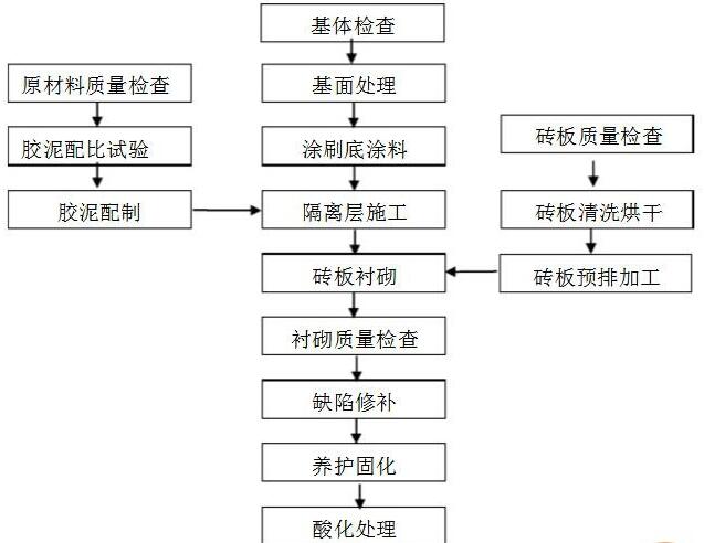 耐酸磚生產(chǎn)廠家