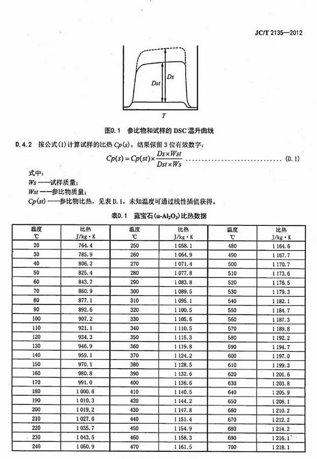 JC/T 2135-2012 蜂窩陶瓷蓄熱體國(guó)家標(biāo)準(zhǔn)