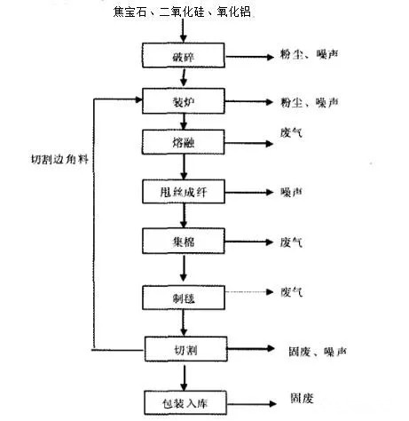 高嶺土做復(fù)合硅酸鋁保溫材料