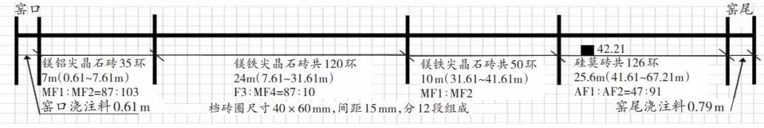 鎂鐵鋁尖晶石耐火磚安全運(yùn)行2年多的經(jīng)驗(yàn)分享